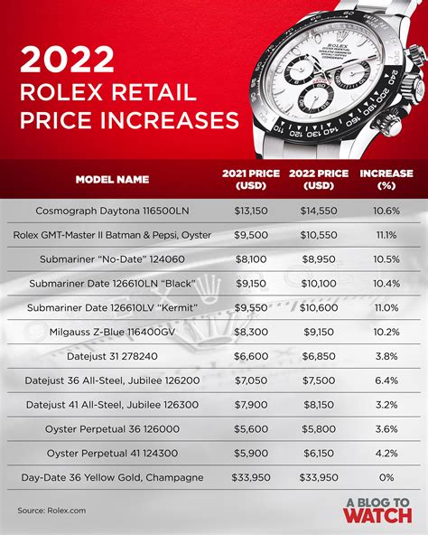 hiw much is a rolex|rolex switzerland price list 2022.